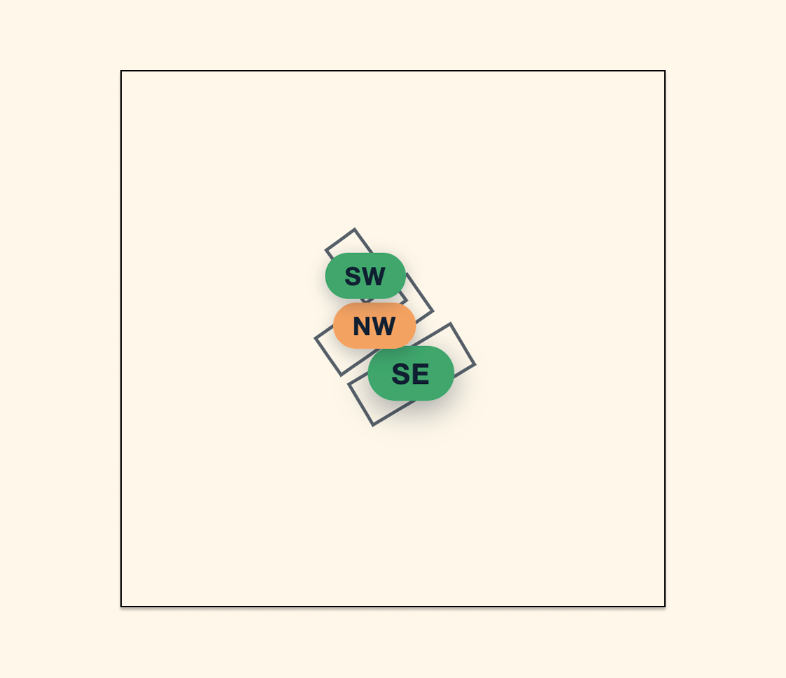 A simplified building outline with SW, NW and SE labels marking each roof face